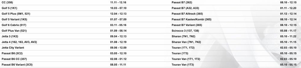 Bilstein Skoda Superb (3T5) Station 1.4 TSi Rear B6 Sport Scho - novos