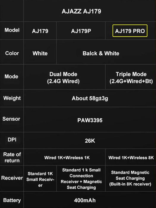 Игровая мышь Ajazz AJ179 PRO белая. Беспроводная 8К PAW3395