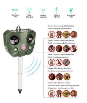 Repelente solar ultrassônico para animais