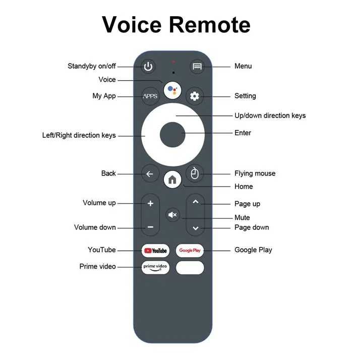Новые Smart TV Box Vontar 2024 DQ08 4/64 ГБ с голосовым пультом !!!