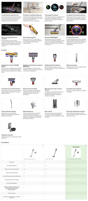 Пылесос Dyson V15 Detect Total Clean Extra NEW (10 насадок)