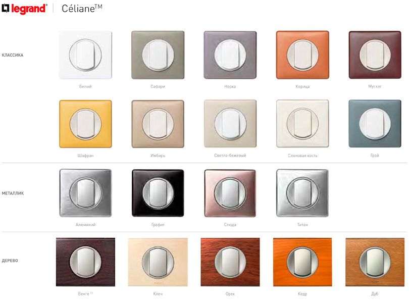 Розетки та вимикачі Legrand