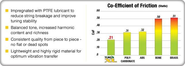 pestana (nut) Graph Tech Tusq XL PQL-6010-AG