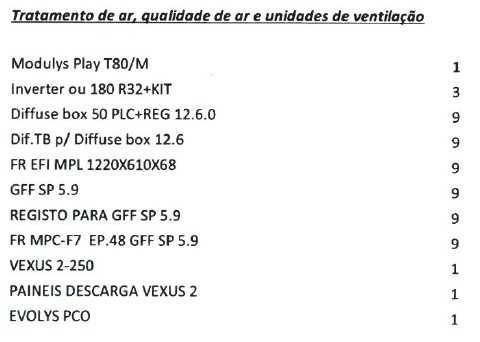 Sistema AVAC (Aquecimento, Ventilação e Ar Condicionado) France Air