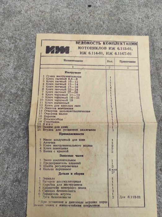 Документи Керівництво з експлуатації мотоциклів ІЖ 6.113-01 та 6.114-01 (також відомих як ІЖ Юпітер-5 та Юпітер-5К)