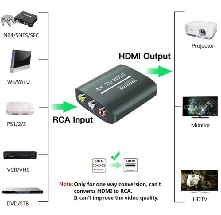 Переходник HDMI на AV RCA и AV RCA на HDMI, конвертер, адаптер