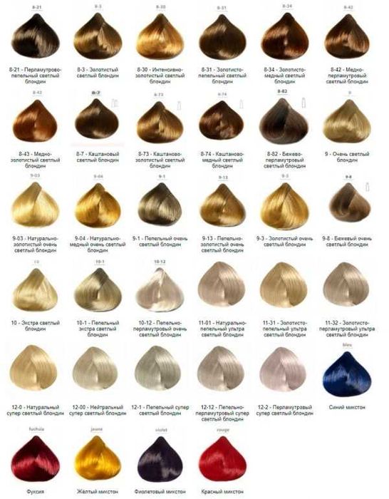 Subtil Creme Стійка крем фарба для волосся Permanent Hair Color