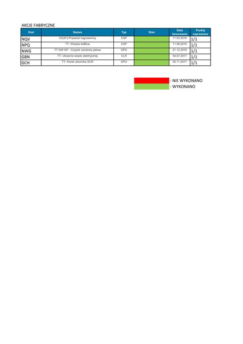 CITROEN PEUGEOT RENAULT DACIA OPEL Fiat Historia serwisowa po VIN  pdf