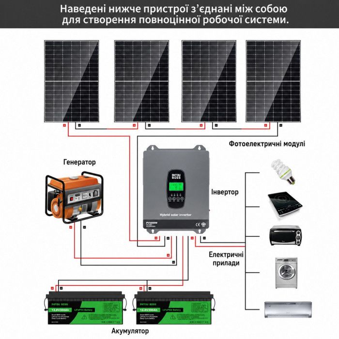 3,3 кВт Комплект резервного живлення Інвертор Datouboss + 2 акумулятора 12V/100Ah для будинку, квартири
