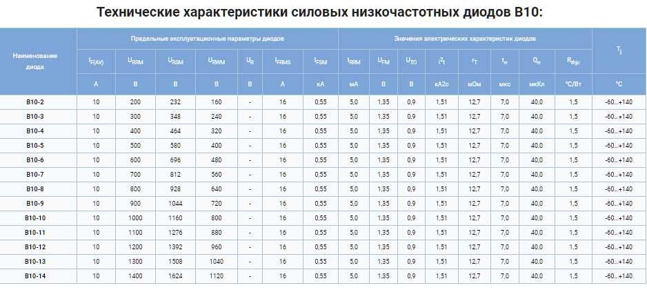 Диод силовой В10