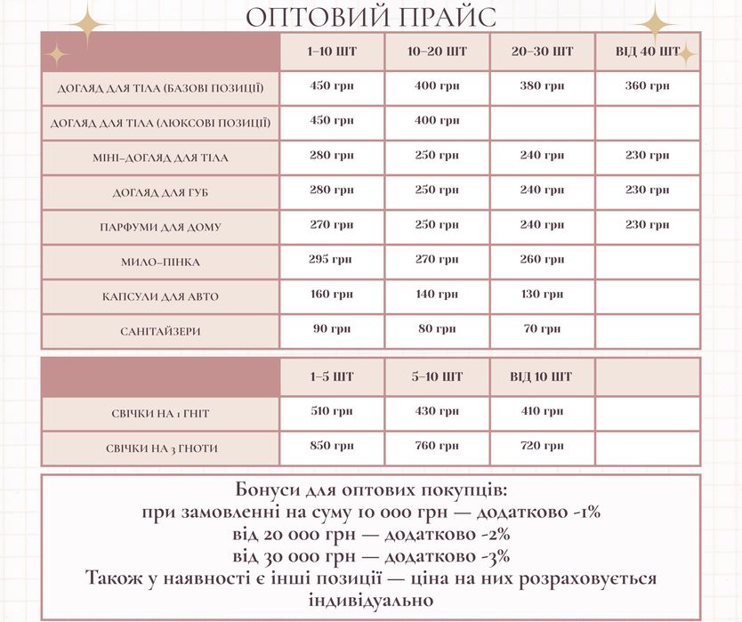 Косметика Bath and Body Works роздріб, ОПТ, ГУРТ