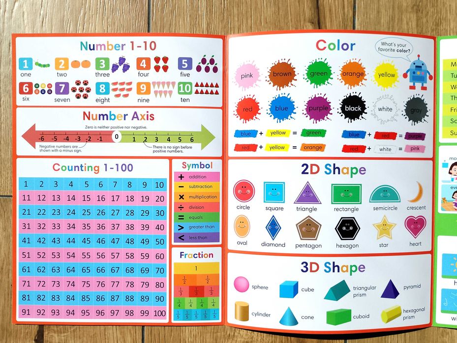 Edukacyjny plakat A4 - My First Learning - Angielski dla dzieci