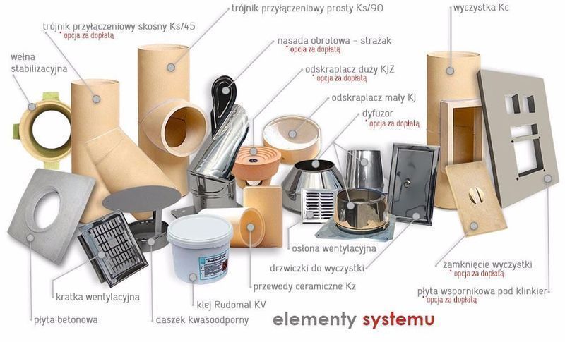 Komin systemowy Ceramiczny 7m KW2+W2 Fi 200 BKS PRODUCENT Wys. Gratis