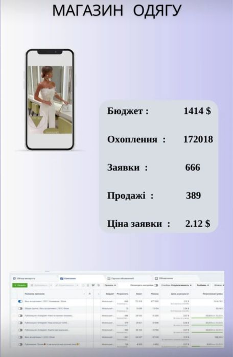 Реклама для вашого бізнесу / таргет / залучення нових клієнтів