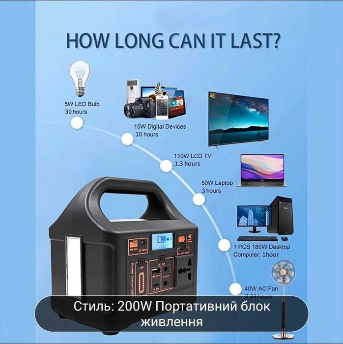 Зарядна станция 200w/153wh