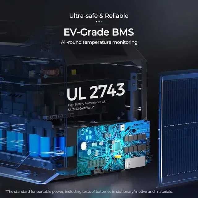 Зарядна станція Renogy 1000 (998Wh / 1500W) Bluetooth + Гарантія 1 рік