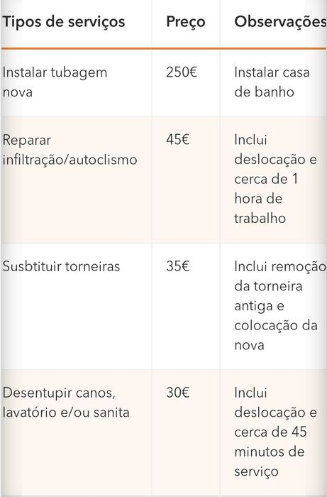 Picheleiro canalizador