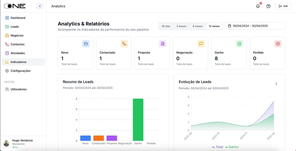 Vendo Negócio SAAS (cria a tua empresa SaaS)