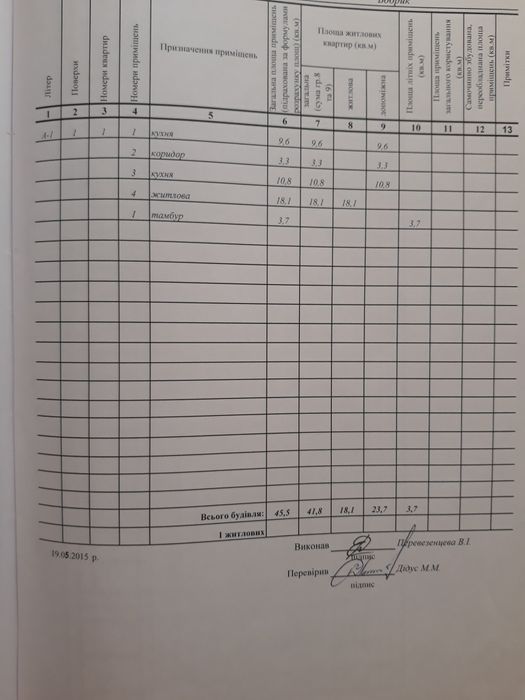 Будинок у київській області. с. Бобрик