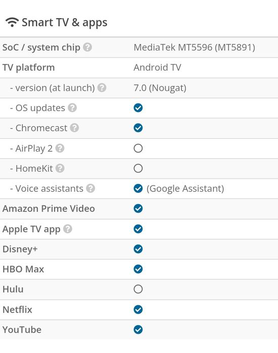 Vendo TV Philips 55"