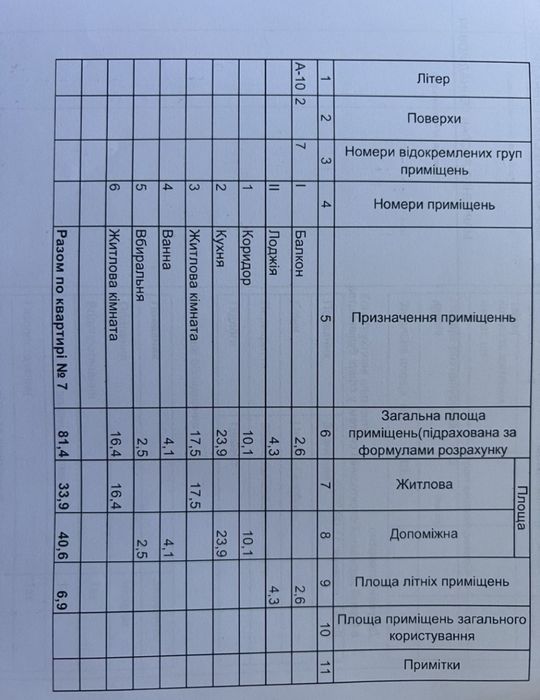 Продам двухкомнатную квартиру р-н Голливуда