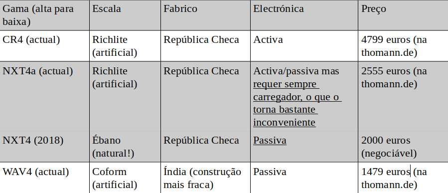 Contrabaixo eléctrico NS Design NXT4 OB electric Doublebass