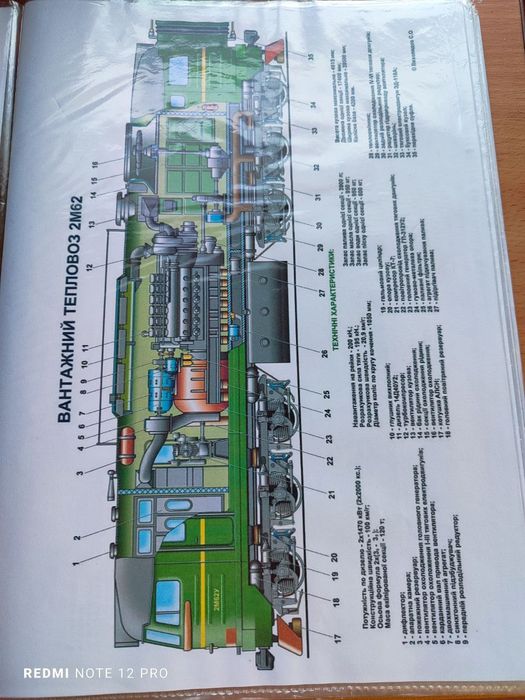 Папка з усіма схемами Основних Електровозів і Тепловозів Укрзалізниці.