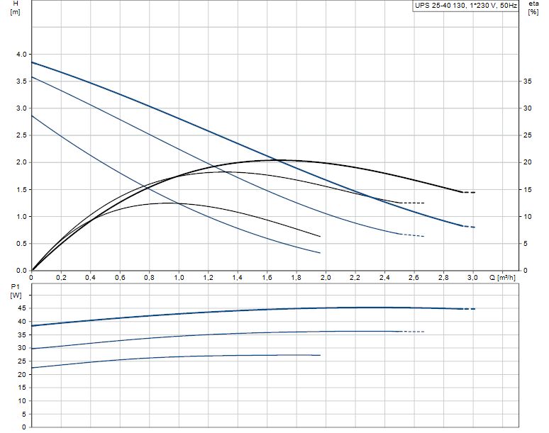 pompa c.o. grundfos up 25-40 180 +gwarancja
