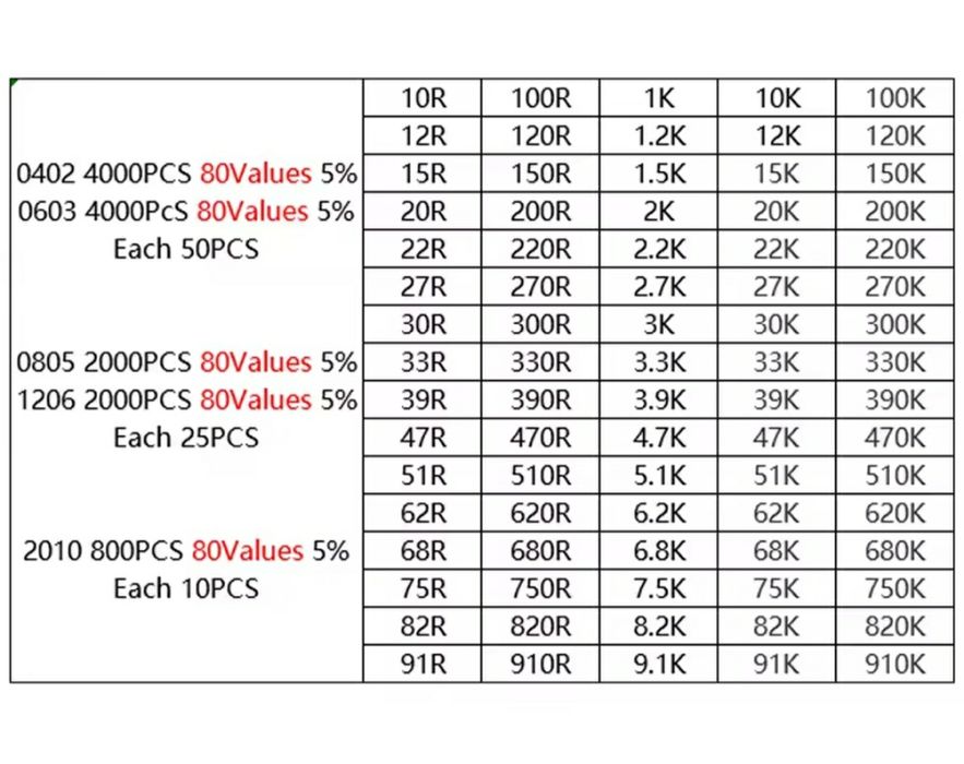 Набори резисторів SMD, 660 шт., 2000 шт., 4000 шт.