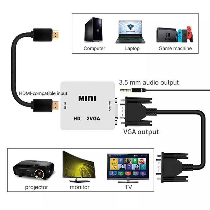 Conversor HDMI para VGA - Novo e Lacrado