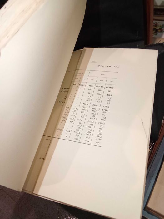 Proposta de Lei  de autorização das receitas e despesas para 1963