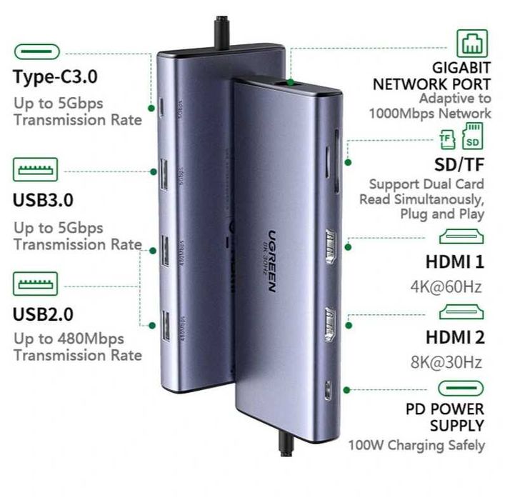 HUB rozdzielacz koncentrator UGREEN USB C CM639 10w1