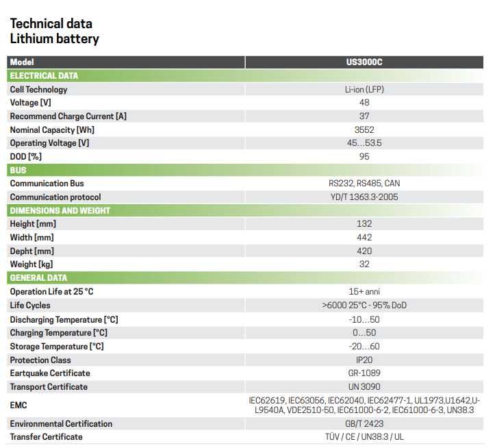 Bateria Pylontech US3000C