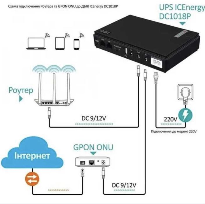 UPS/ ДБЖ для роутера dc1018 dc1036 безперебіне живлення
