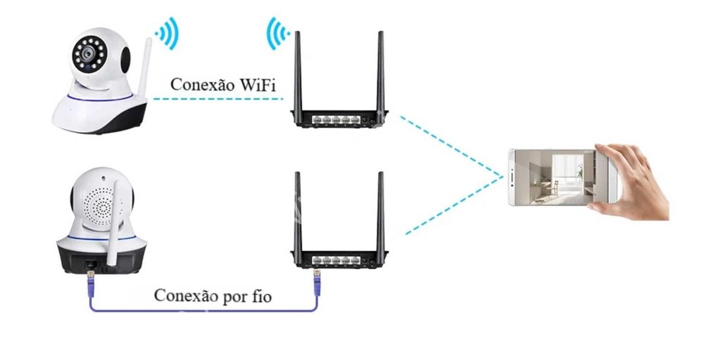 Câmara ‼️WiFi ‼️ Alta Definição ‼️ Visão Noturna