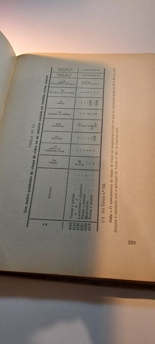 Bases de Preços de Obras de Arquitectura e de Engenharia Civil (1960)