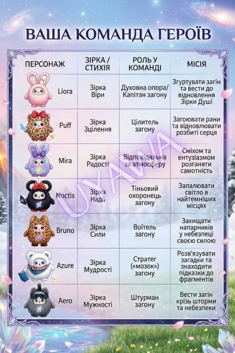 Інтерактивна ШІ-іграшка Ledodo (ChatGPT) 40+ мовAI, DeepSeek