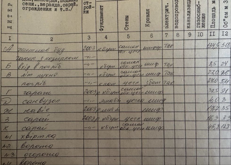 Будинок з укриттям на ділянці 25 сот