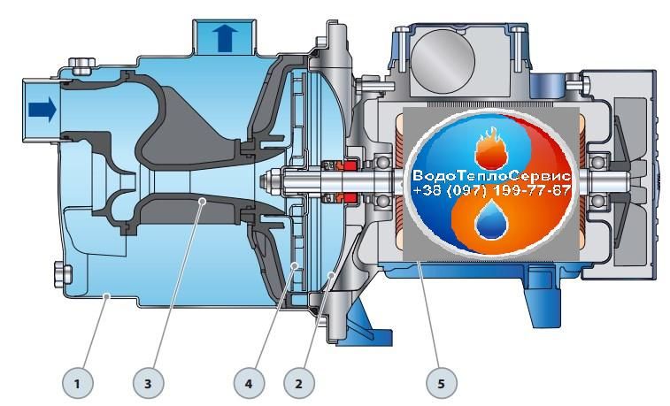 Ремонт, установка насосных станций, погружных насосов (скважин)