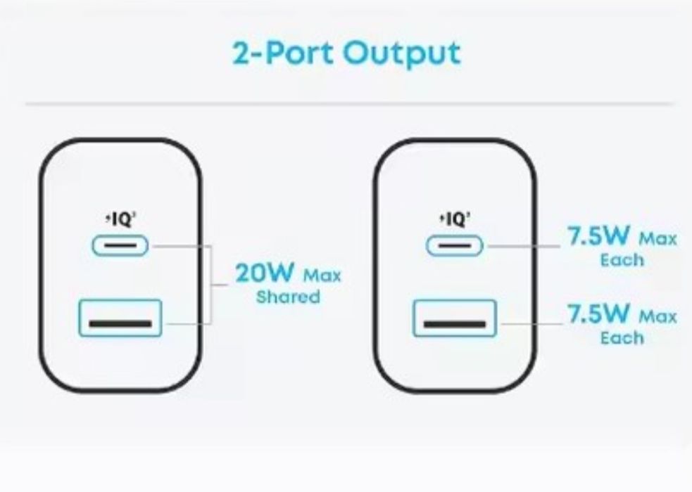 Зарядний пристрій ANKER 20W з кабелем 1.5м B2348 Блок 2 порти PD QC Вт