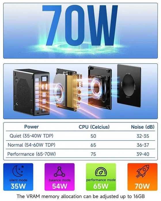 GMKtec K8 Plus - Міні ПК Ryzen 7 8845HS, Radeon 780M, Oculink, WiFi 6