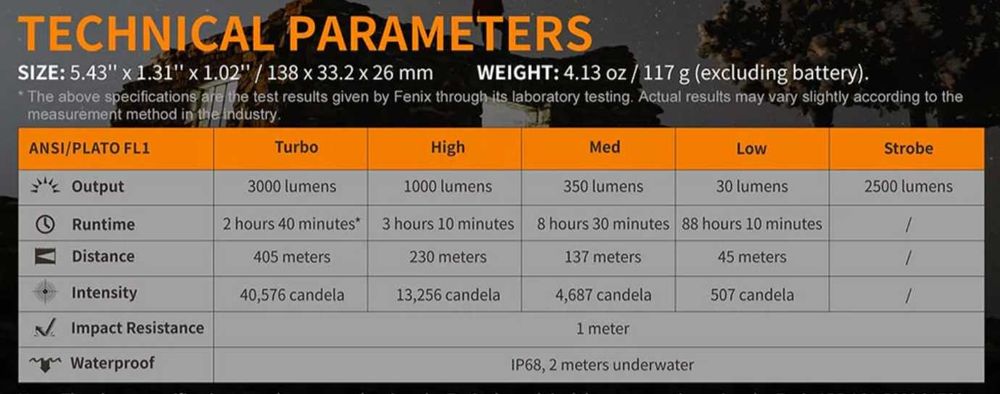 Lanterna Fenix PD40R V2.064737773456257124