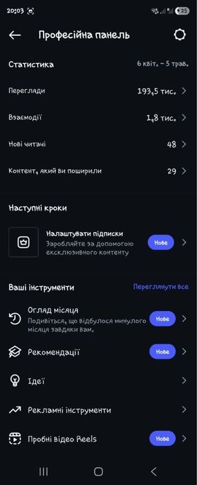 Готовий бізнес з продажу авто | 330k підписників | дохід