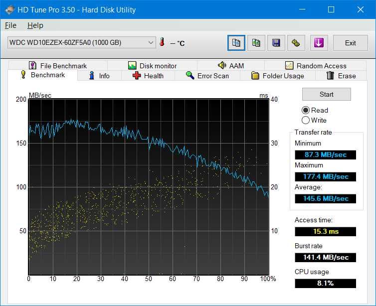 Быстрый жесткий диск WD BLUE 1000gb 3.5" smart 100%