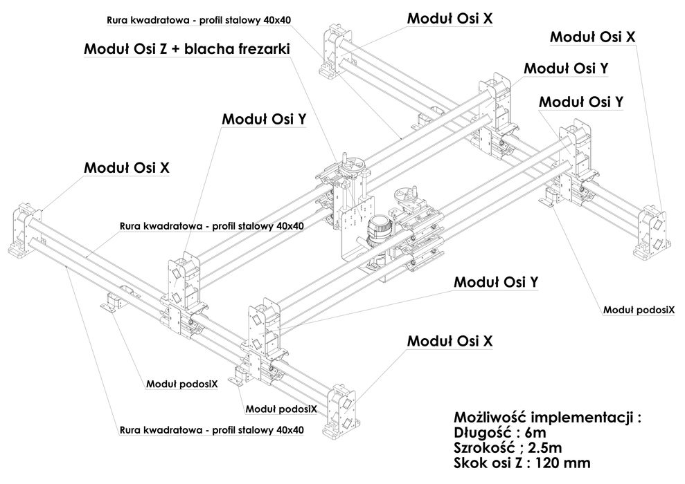 Frezarka, planer, grubościówka do drewna - DARMOWA WYSYŁKA FV