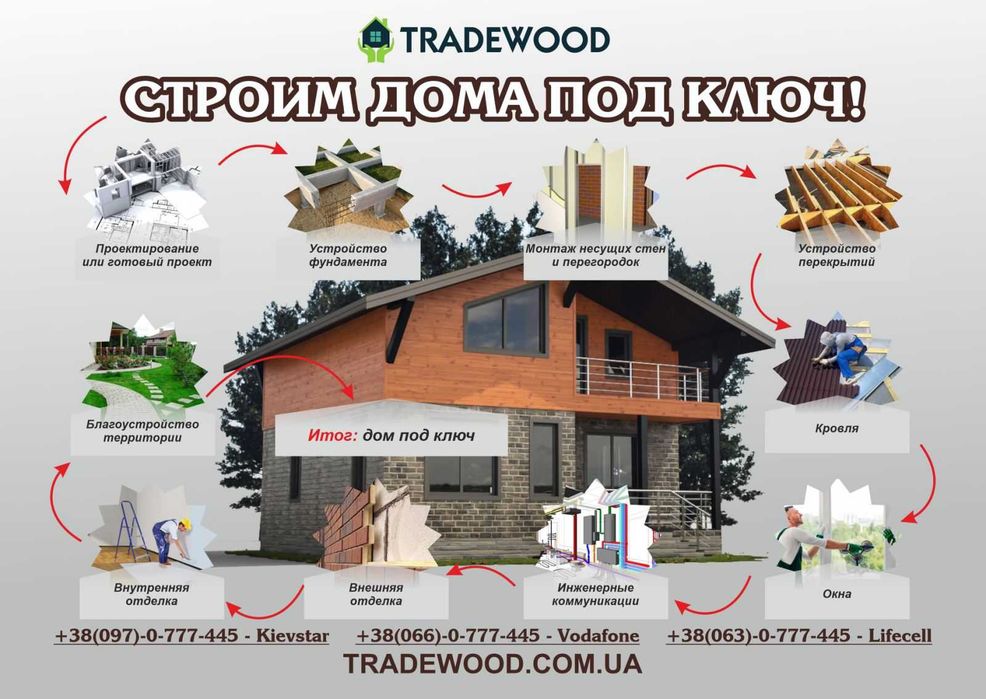 Будуємо будинки з цегли,газобетону,каркасні під ключ.