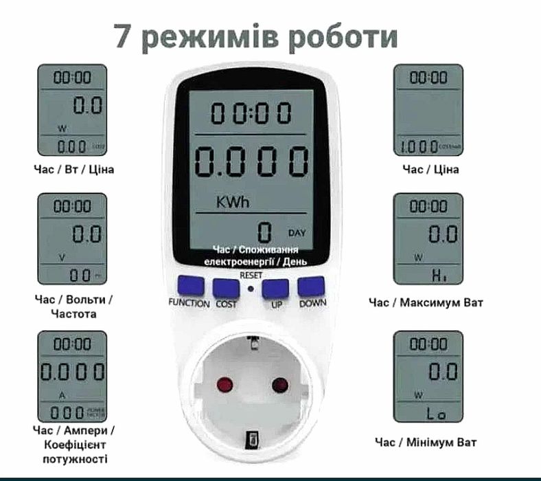 Ватметр, 320гр. Вольт-ампер метр 16А, 3500Вт. Новий.
Точно вимірює нав