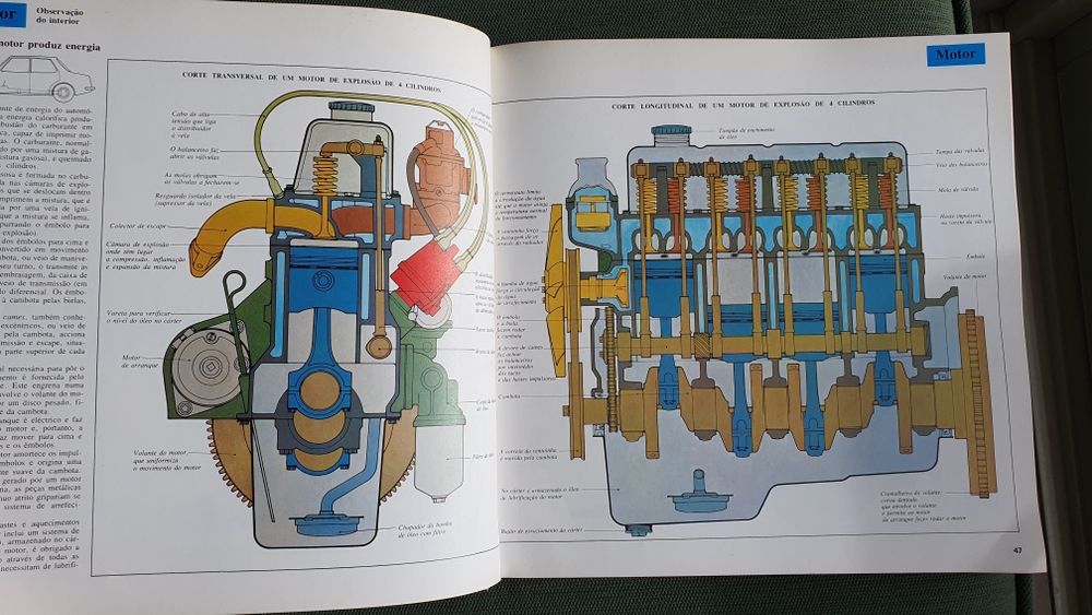 O Livro do Automóvel