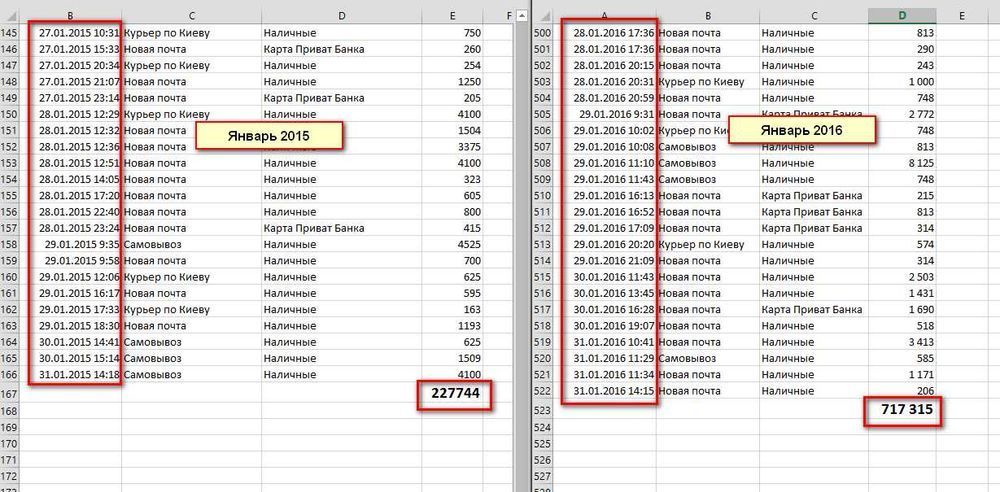 Настройка Рекламы Google Ads Ai. Контекстная Реклама. Реклама Гугл ТОП