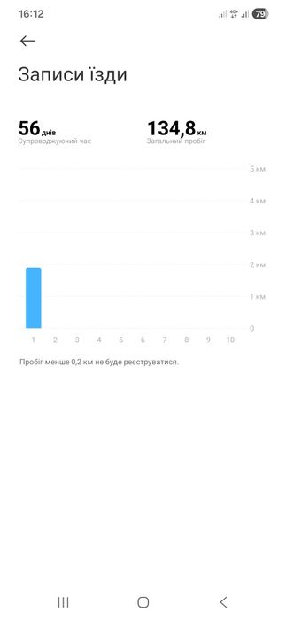 Самокат Xiaomi Electric Scooter 6 Lite
